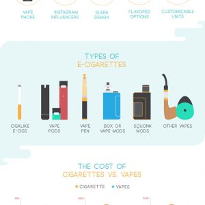 Smoking vs. Vaping [Infographic] - Best Infographics