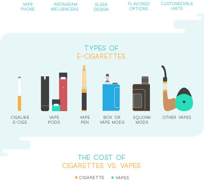 Analyzing The Health Risks Of Vaping Infographic Best Infographics