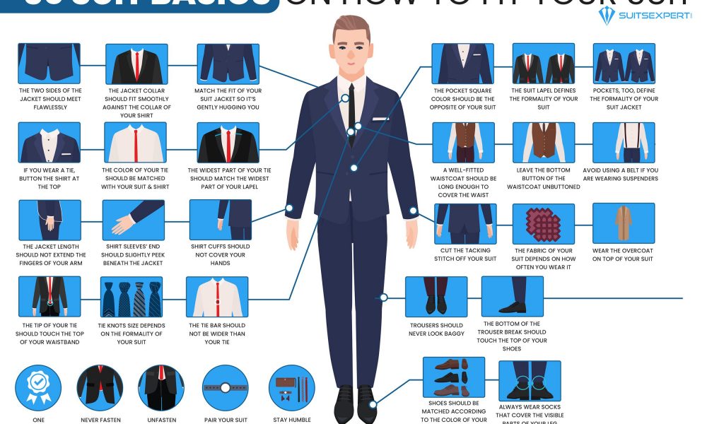 How to Fit Your Suit [Infographic] - Best Infographics