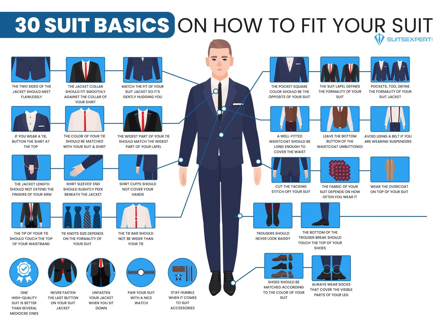 How to Fit Your Suit [Infographic] - Best Infographics