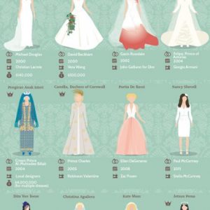How to Choose a Wedding Dress for Your Figure - Best Infographics