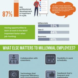 The Habits of Highly Successful Millennials - Best Infographics