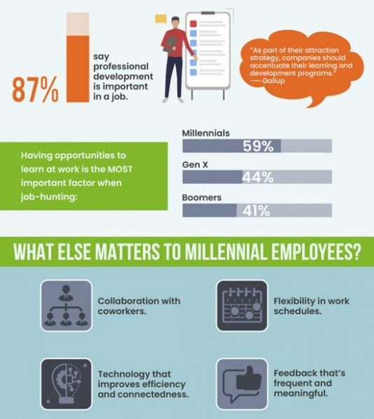 5 Ways to Engage Millennials at Work - Best Infographics