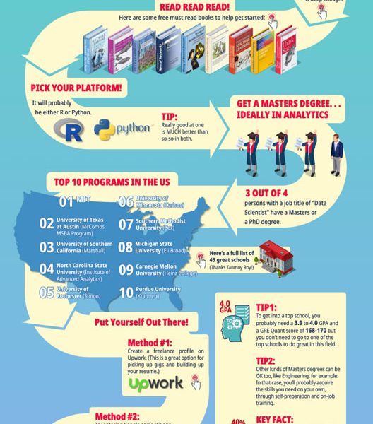 how-to-become-a-data-scientist-infographic-best-infographics