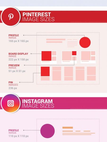 2020 Social Media Image Sizes [Infographic] - Best Infographics