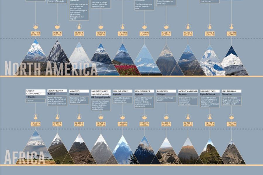 10 Highest Mountains On Every Continent Meaning Of Their Names 