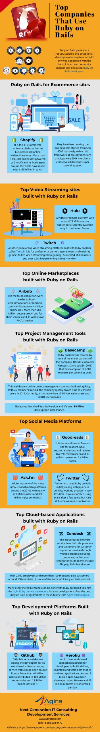 Top Companies Using Ruby on Rails - Best Infographics