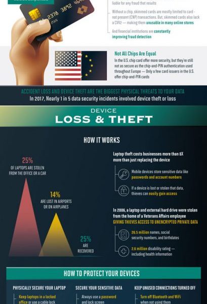 How To Protect Your Data From Physical Theft [infographic] Best