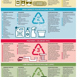 50 Ways to Use Less Plastic [Infographic] - Best Infographics