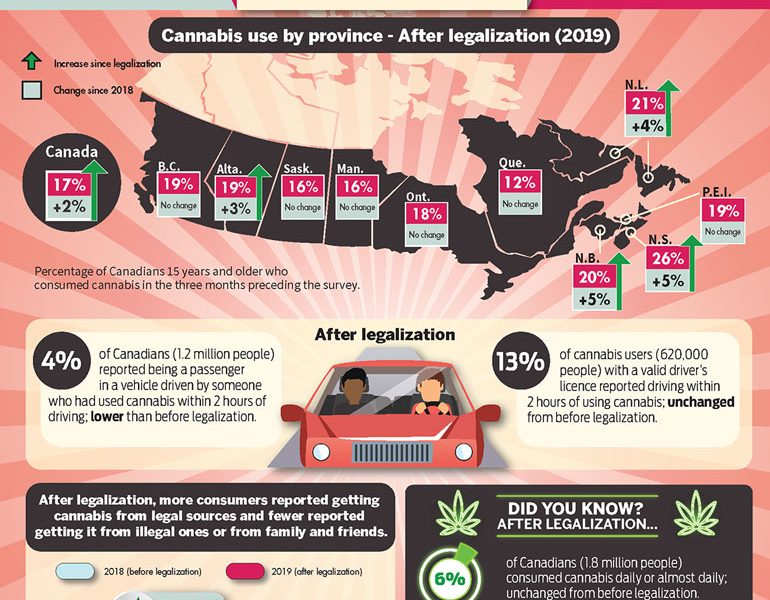 Cannabis Legalization In Canada - Best Infographics