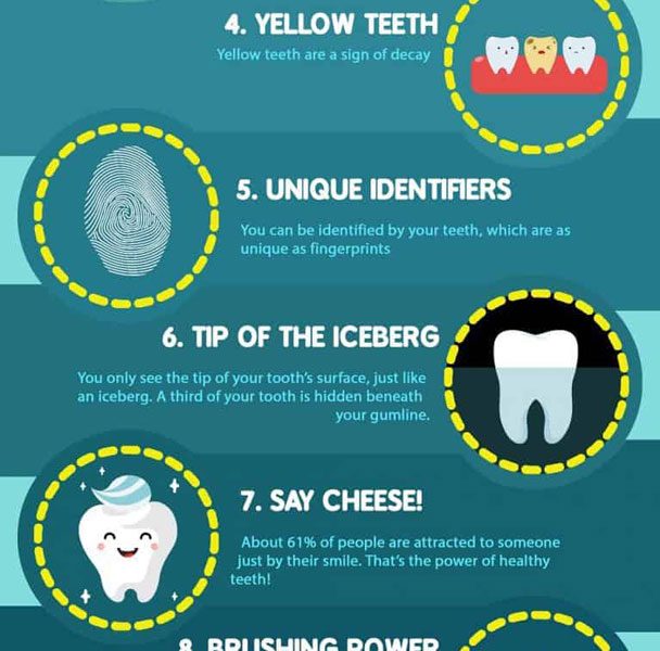 10 Interesting Facts About Your Teeth [Infographic] - Best Infographics