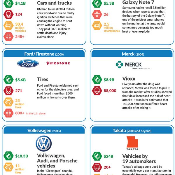 14 Major Product Recalls & Why They Were Issued Best Infographics