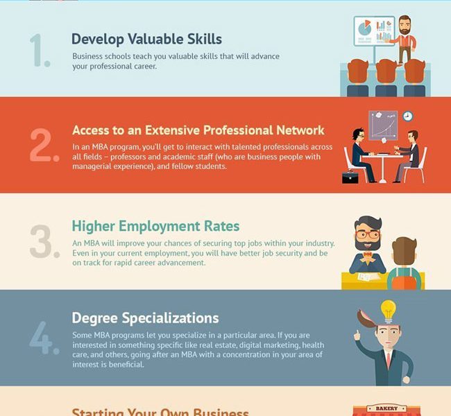 Top 5 Benefits of Getting an MBA [Infographic] - Best Infographics