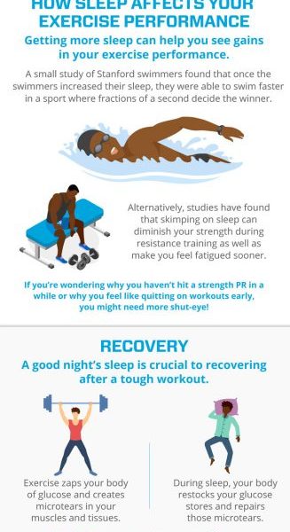 How Sleep Affects Your Fitness Goals [Infographic] - Best Infographics