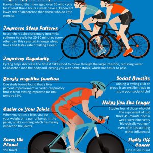 Health Benefits of Cycling {Infographic} - Best Infographics