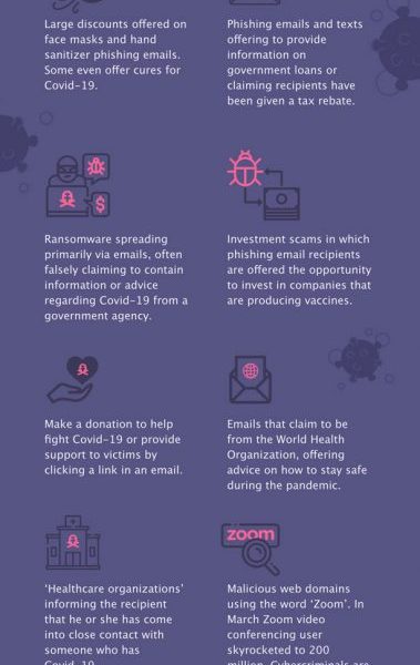 Top Covid-19 Frauds [Infographic] - Best Infographics