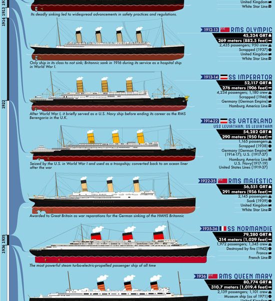 The Worlds Largest Passenger Ships Infographic Best Infographics 7371