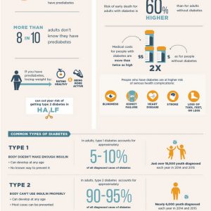 Diabetes Infographic: All You Need to Know - Best Infographics