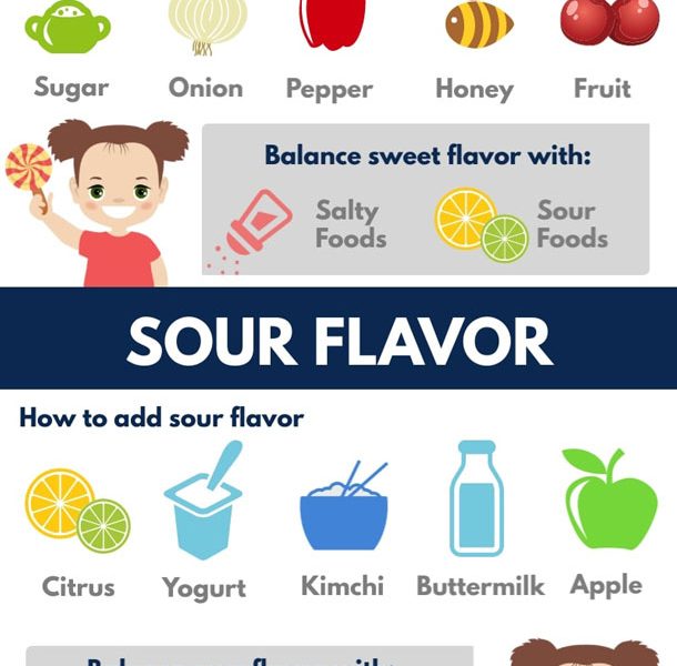 How to Balance Flavors [Infographic] Best Infographics