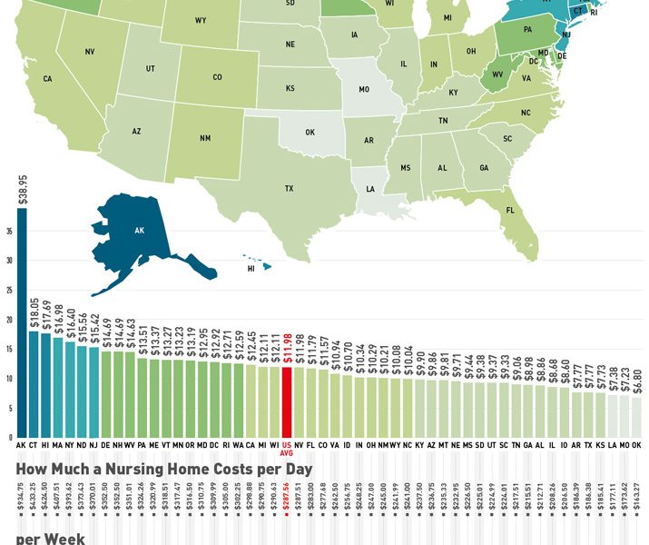 How Much a Nursing Home Costs Per Hour In Every State Best Infographics