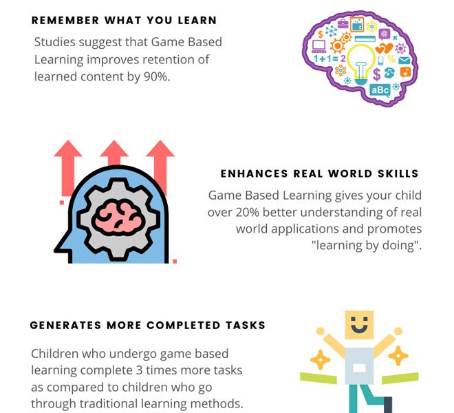 Why Game-Based Learning Will Make Children Smarter - Best Infographics