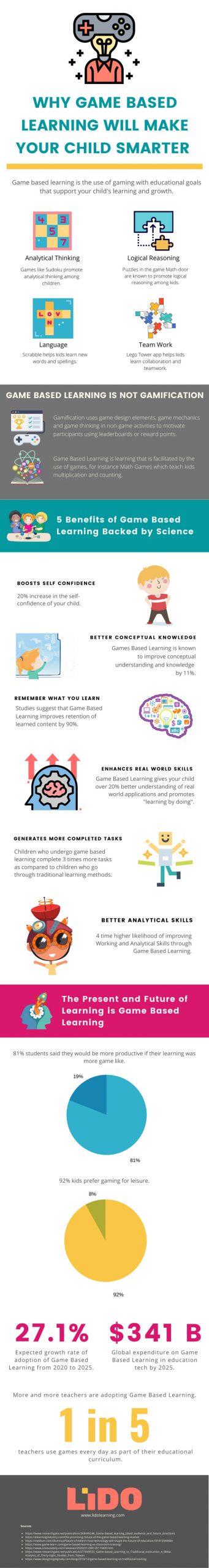 Why Game-Based Learning Will Make Children Smarter - Best Infographics