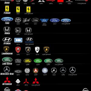 The Next Decade's Car Tech [Infographic] - Best Infographics