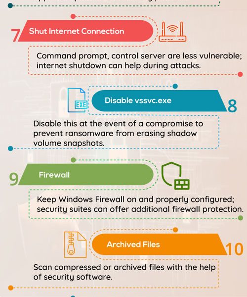 18 Tips To Prevent Ransomware Attacks - Best Infographics