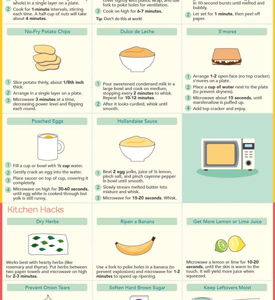 31 Microwave Recipes & Hacks - Best Infographics