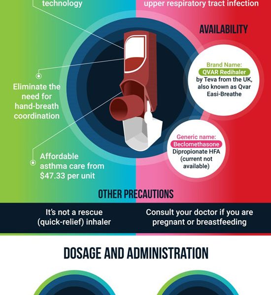 Qvar Redihaler Quick Facts Infographic Best Infographics