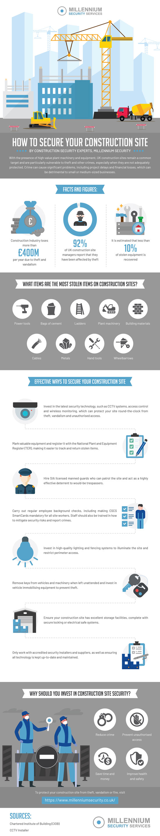How to Secure Your Construction Site [Infographic] - Best Infographics