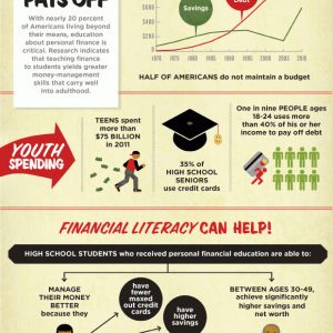 From Millionaire To Billionaire [infographic] - Best Infographics