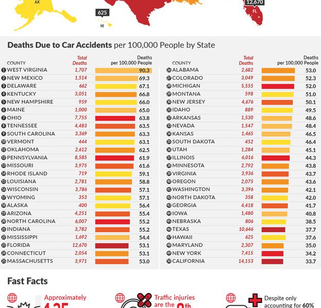 States with Most Fatal Car Crashes [Infographic] Best Infographics