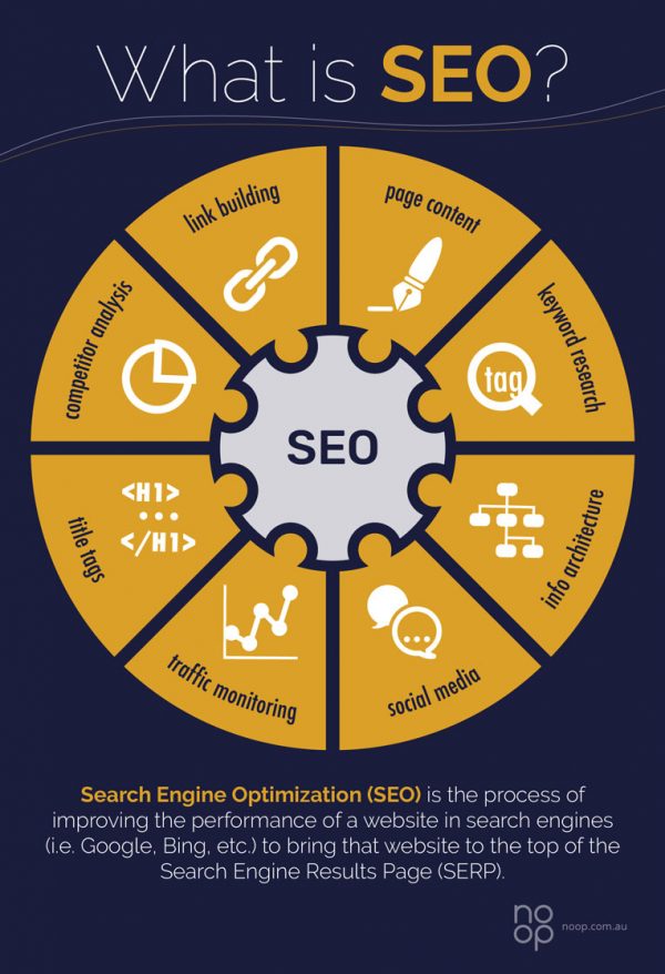 What Is SEO? [Infographic] - Best Infographics