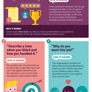 Most Asked Job Interview Questions [Infographic] - Best Infographics