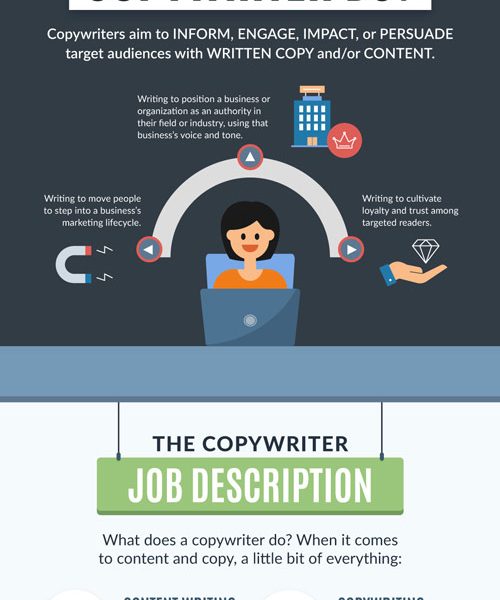 What Does A Copywriter Do Infographic Best Infographics