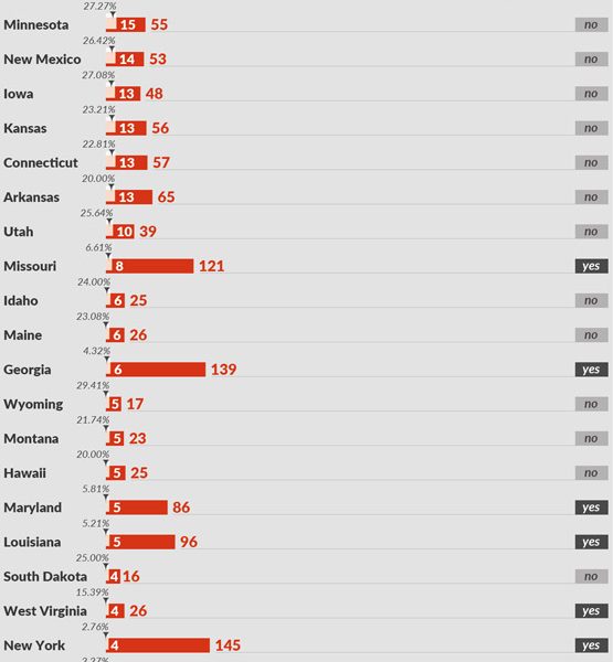 How Many Lives Helmets Can Save? [Infographic] - Best Infographics