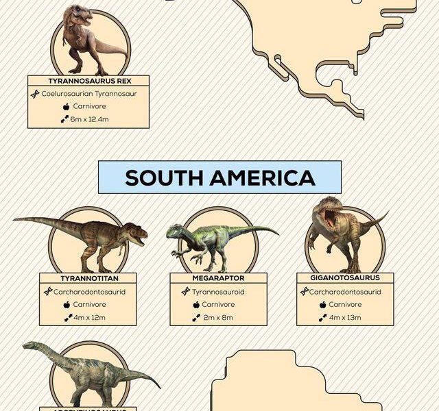 What Dinosaurs Roamed Which Country [Infographic] - Best Infographics