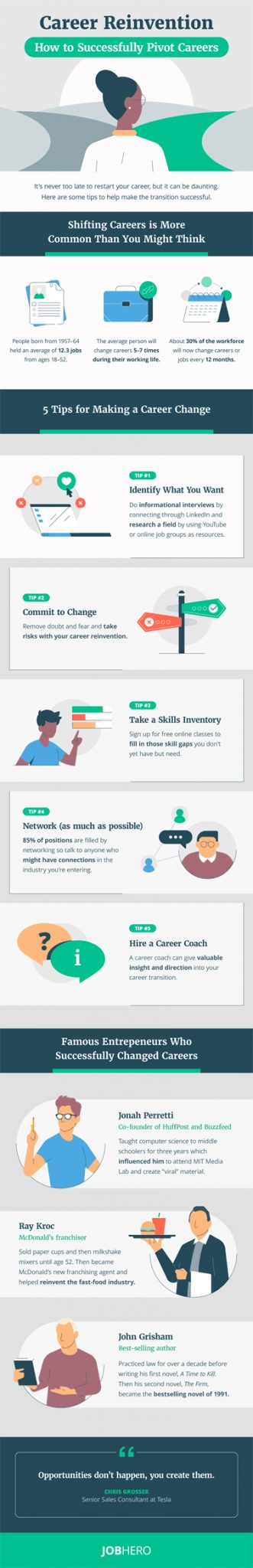 How to Successfully Reinvent Your Career - Best Infographics