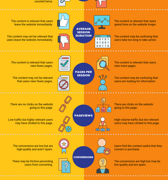 How to Interpret Google Analytics Data - Best Infographics