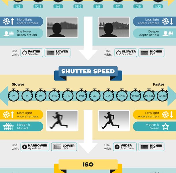 How to Choose the Right Camera Settings - Best Infographics