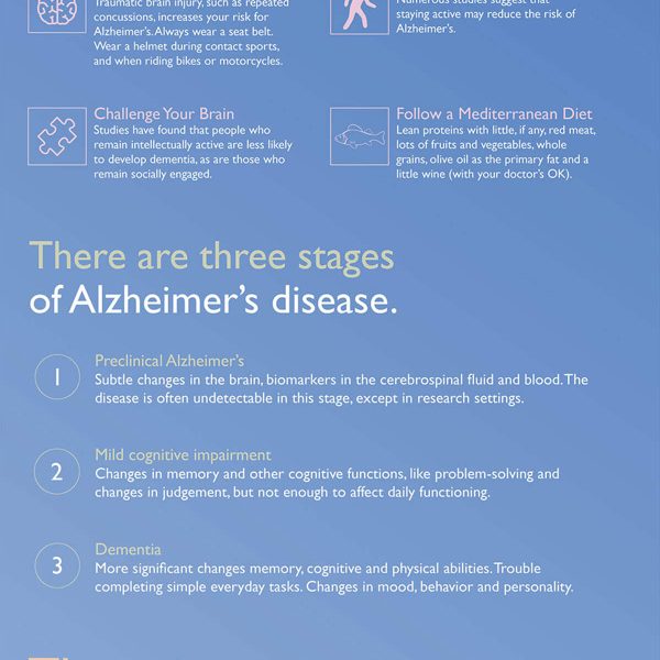 Alzheimer S Disease Infographic Best Infographics