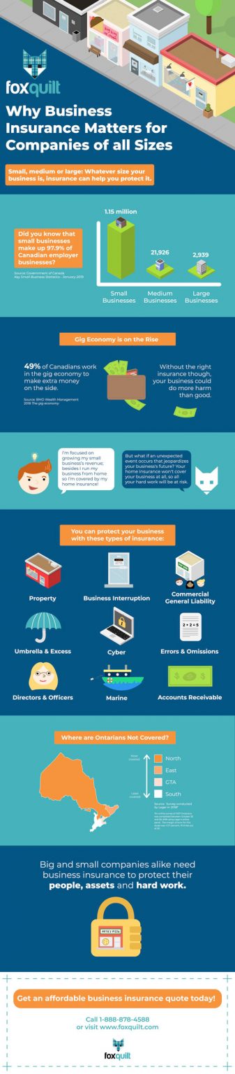 Why Business Insurance Matters [Infographic] - Best Infographics