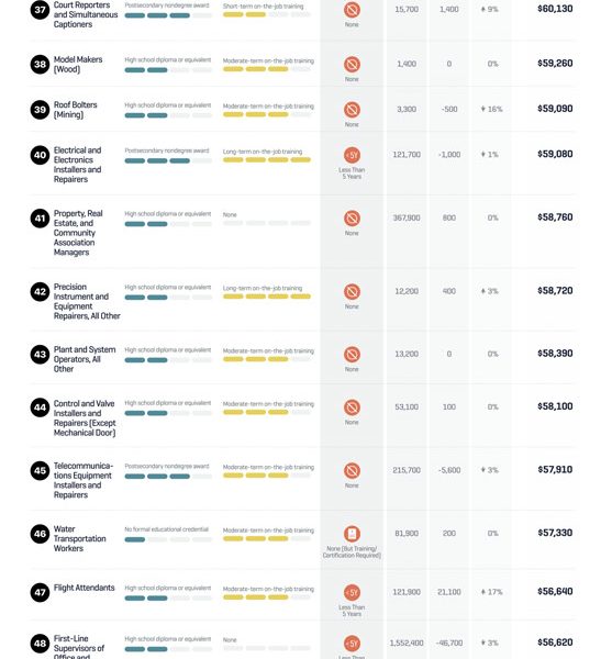 research jobs 50k