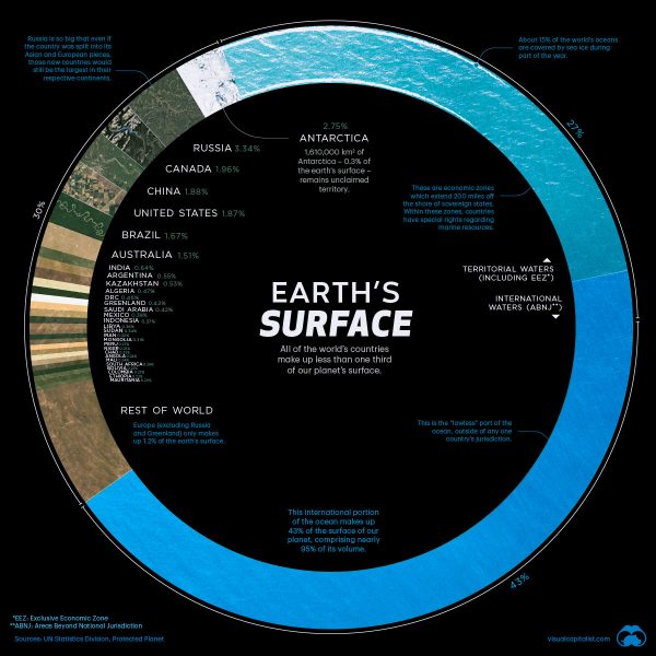 50 Unbelievable Facts About Earth - Best Infographics