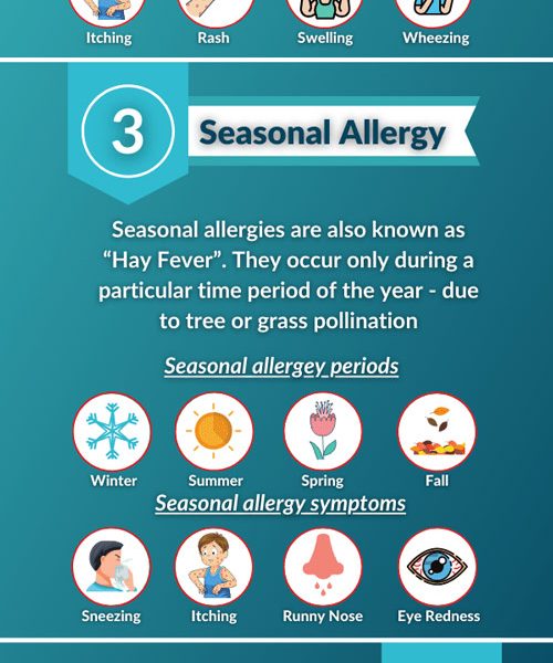 6 Common Types of Allergies and Their Symptoms - Best Infographics