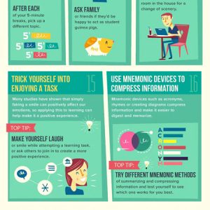 How Our Brains Learn To Read [Infographic] - Best Infographics