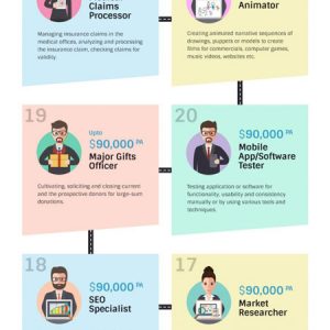 Work from Home Optimization Guide {Infographic} - Best Infographics