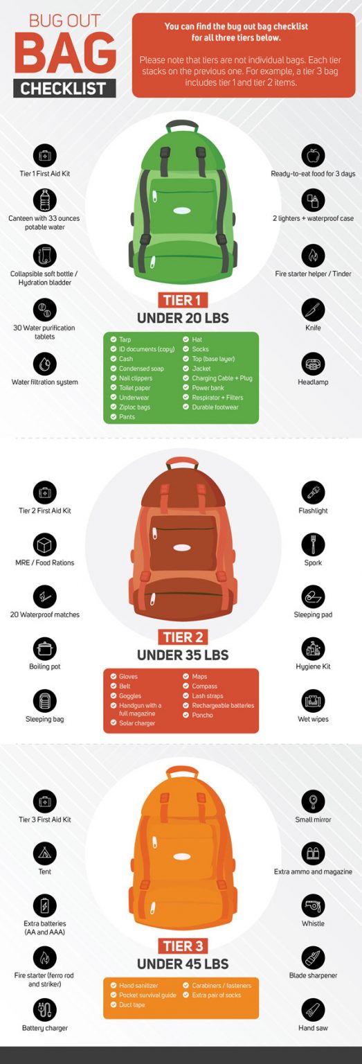 Bug Out Bag Checklist [Infographic] - Best Infographics