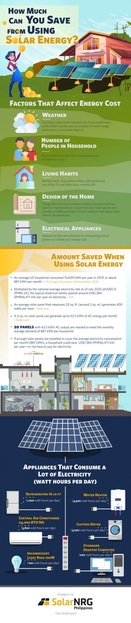 How Much You Can Save with Solar? {Infographic} - Best Infographics